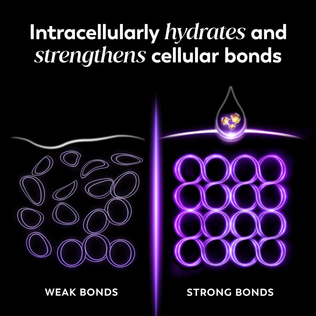 Diagram showing weak and strong cellular bonds with a droplet labeled 'Intracellularly hydrates and strengthens cellular bonds'.