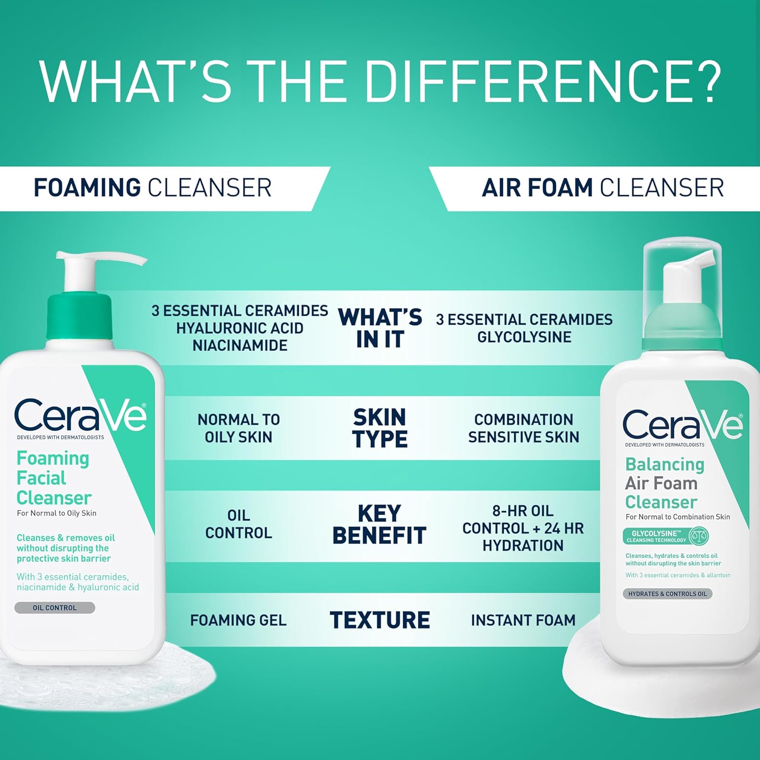 CeraVe Foaming Facial Cleanser for Oily Skin