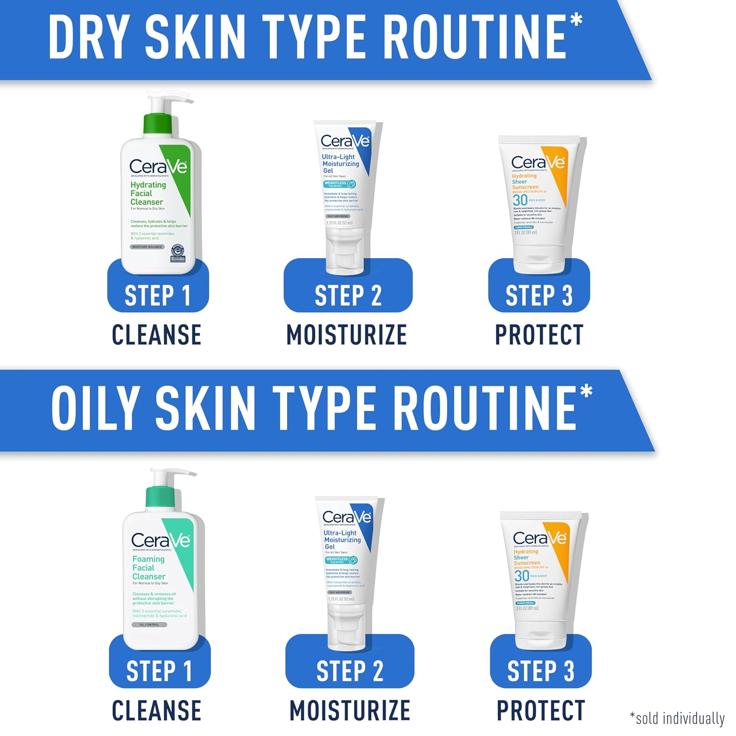CeraVe skincare products with step-by-step routines for dry and oily skin types.