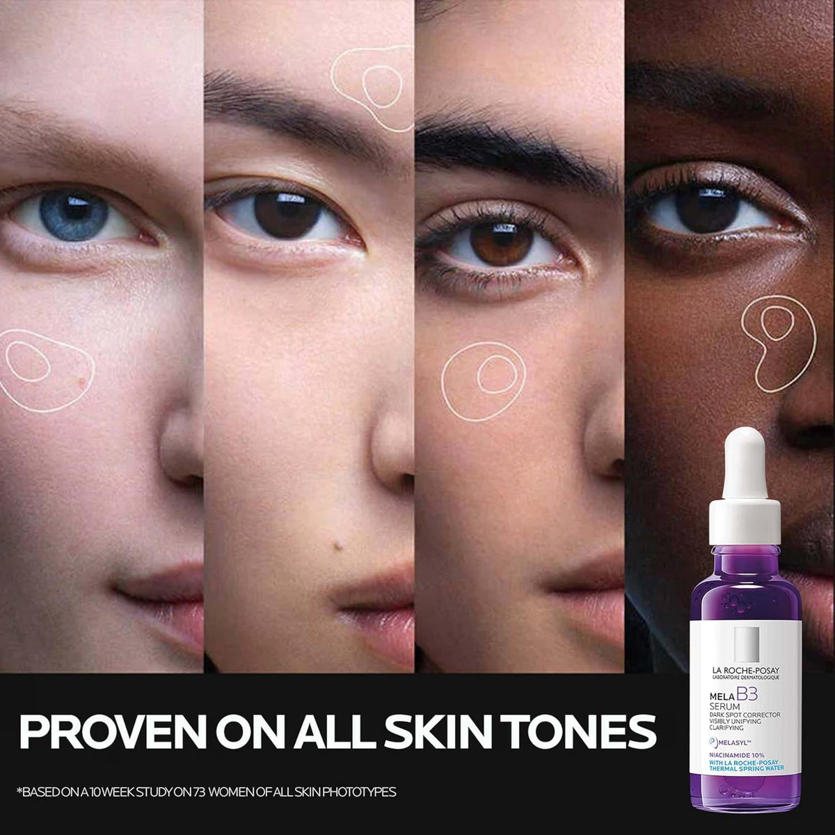 Collage of faces with different eye colors and a bottle of La Roche-Posay serum labeled 'Proven on all skin tones'.