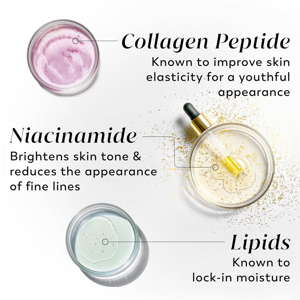 Cosmetic products with labels for Collagen Peptide, Niacinamide, and Lipids on a white background.