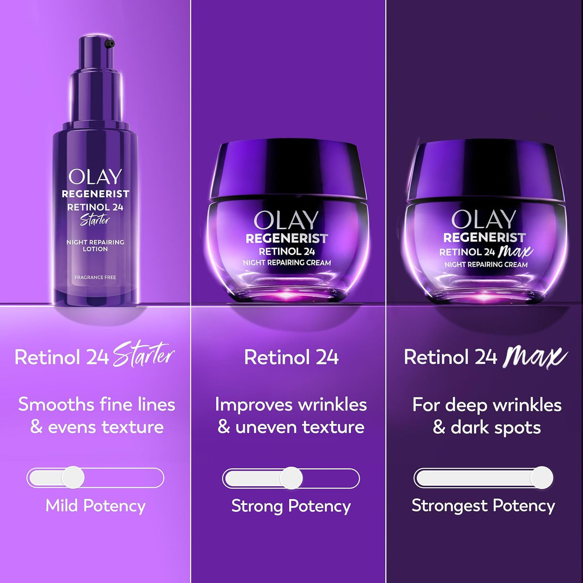 Three Olay Regenerist Retinol 24 skincare products arranged in a purple gradient layout: a pump bottle labeled Retinol 24 Starter, a jar labeled Retinol 24 Night Rejuvenating Cream, and a larger jar labeled Retinol 24 Max with potency sliders below each item.