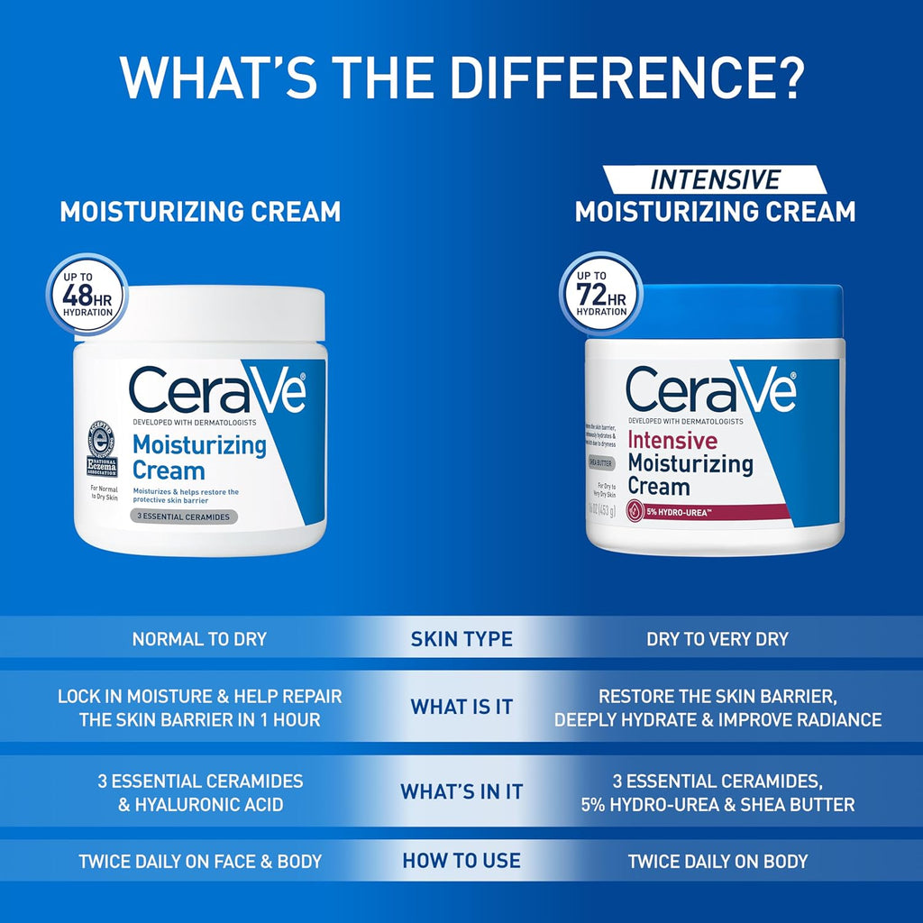 Comparison chart of CeraVe Moisturizing Cream and Intensive Moisturizing Cream on a blue background