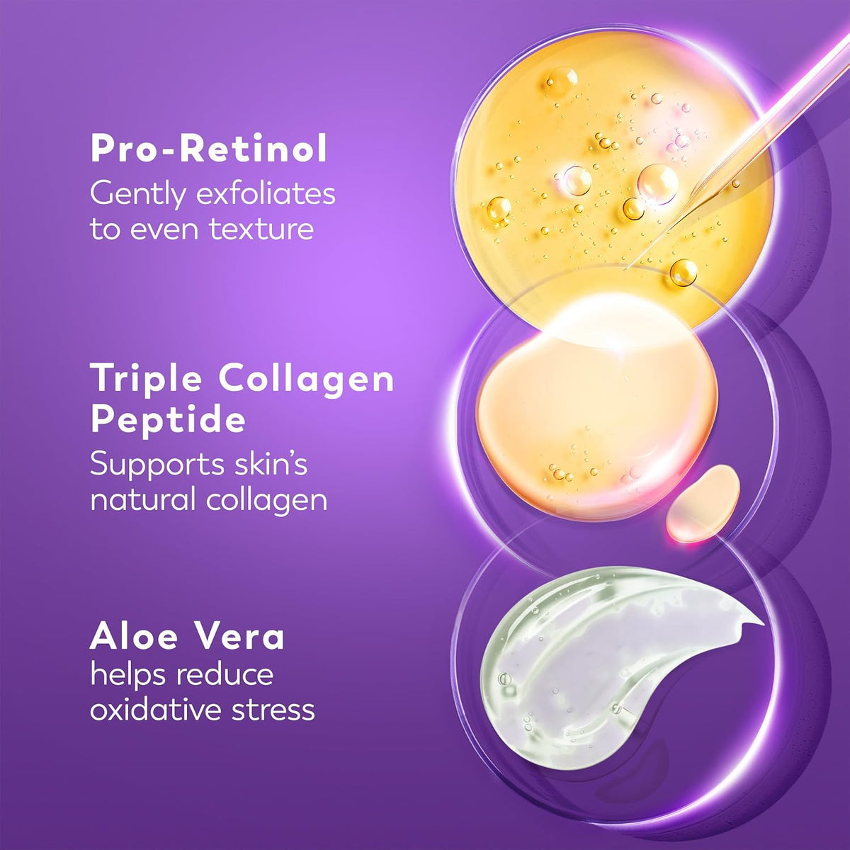 Purple skincare promotional graphic with three circular droplet-style containers showing yellow exfoliating liquid, a peach-toned collagen-rich serum, and a translucent aloe vera gel. White text lists benefits: Pro-Retinol, Triple Collagen Peptide, and Aloe Vera.