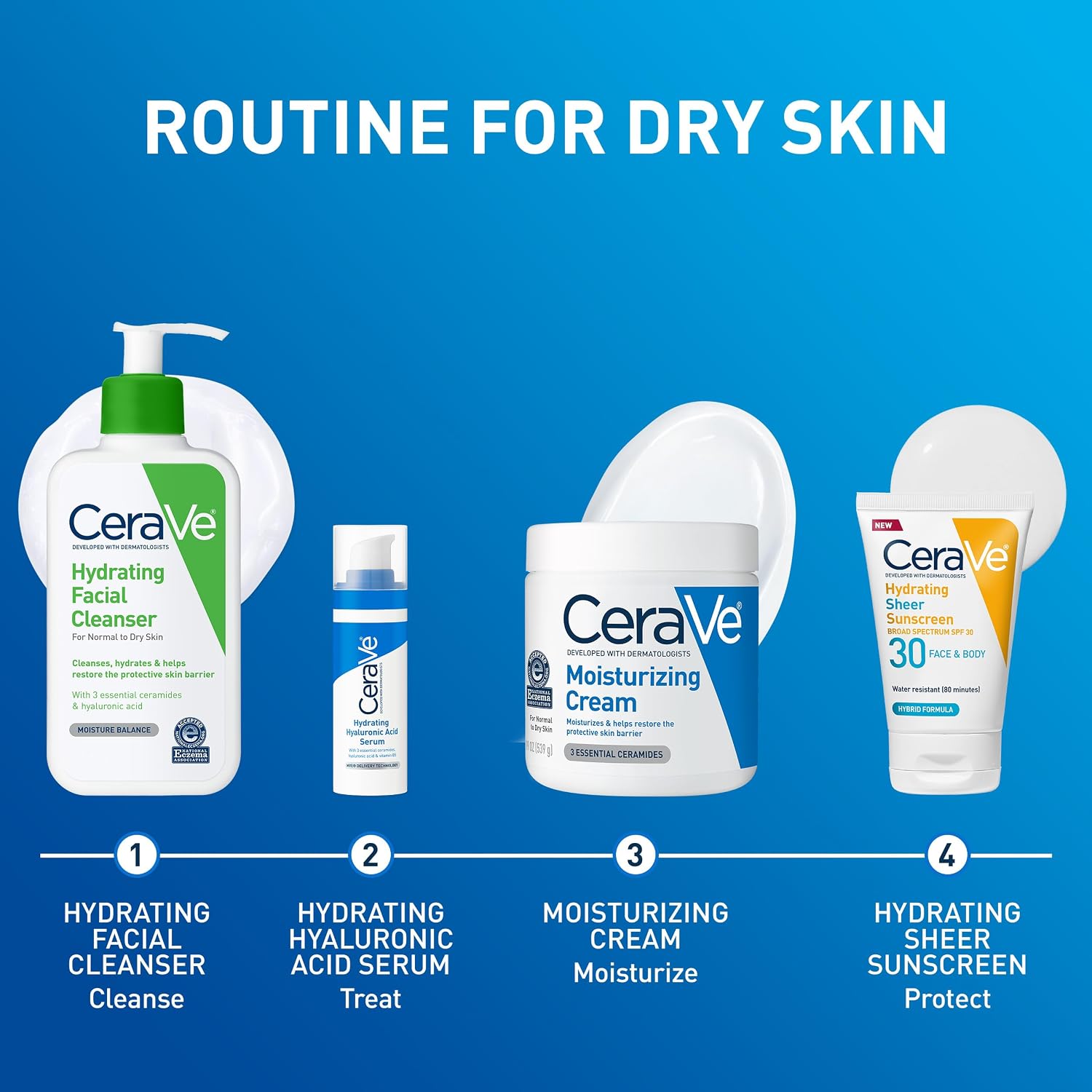 CeraVe skin care products for dry skin routine on a blue background