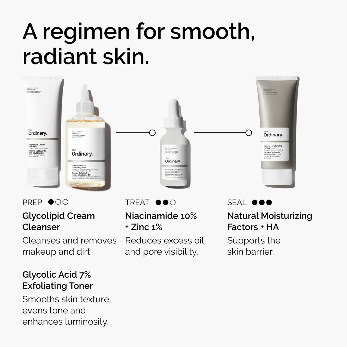 
The Ordinary 
Niacinamide 10% + Zinc 1%  Serum for Oily Skin