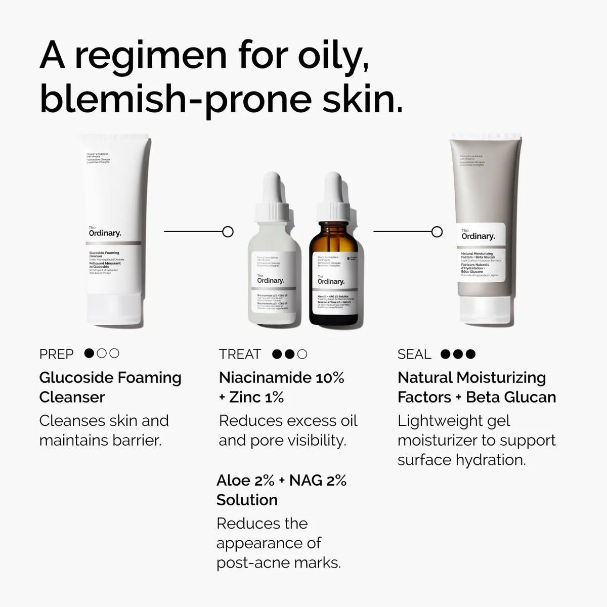 
The Ordinary 
Niacinamide 10% + Zinc 1%  Serum for Oily Skin