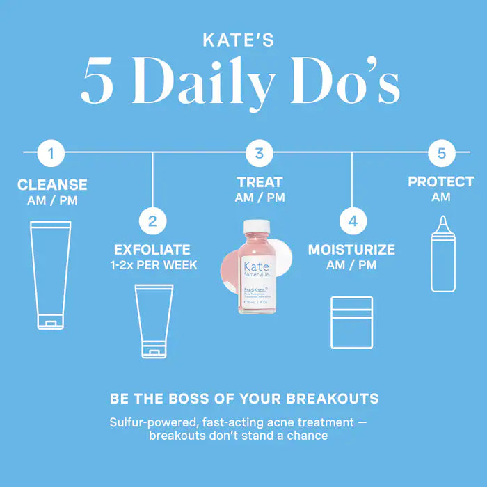 EradiKate™ Acne Spot Treatment with 10% Sulfur