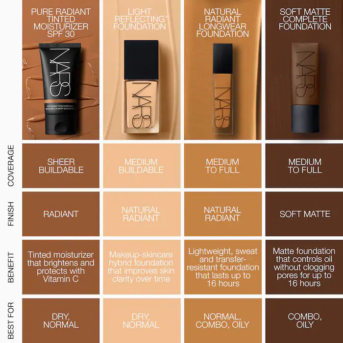 NARS - Natural Radiant Longwear Full Coverage Foundation