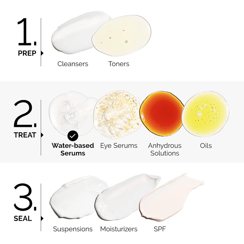 The Ordinary 
Lactic Acid 10% + HA 2% High-Strength Exfoliating Serum for Uneven Texture