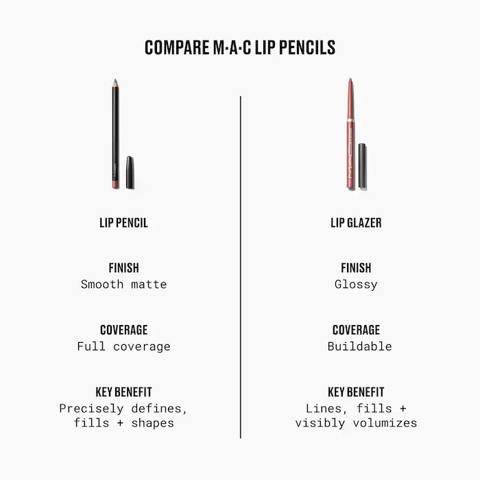 MAC Cosmetics - Lip Pencil Creamy Lip Liner