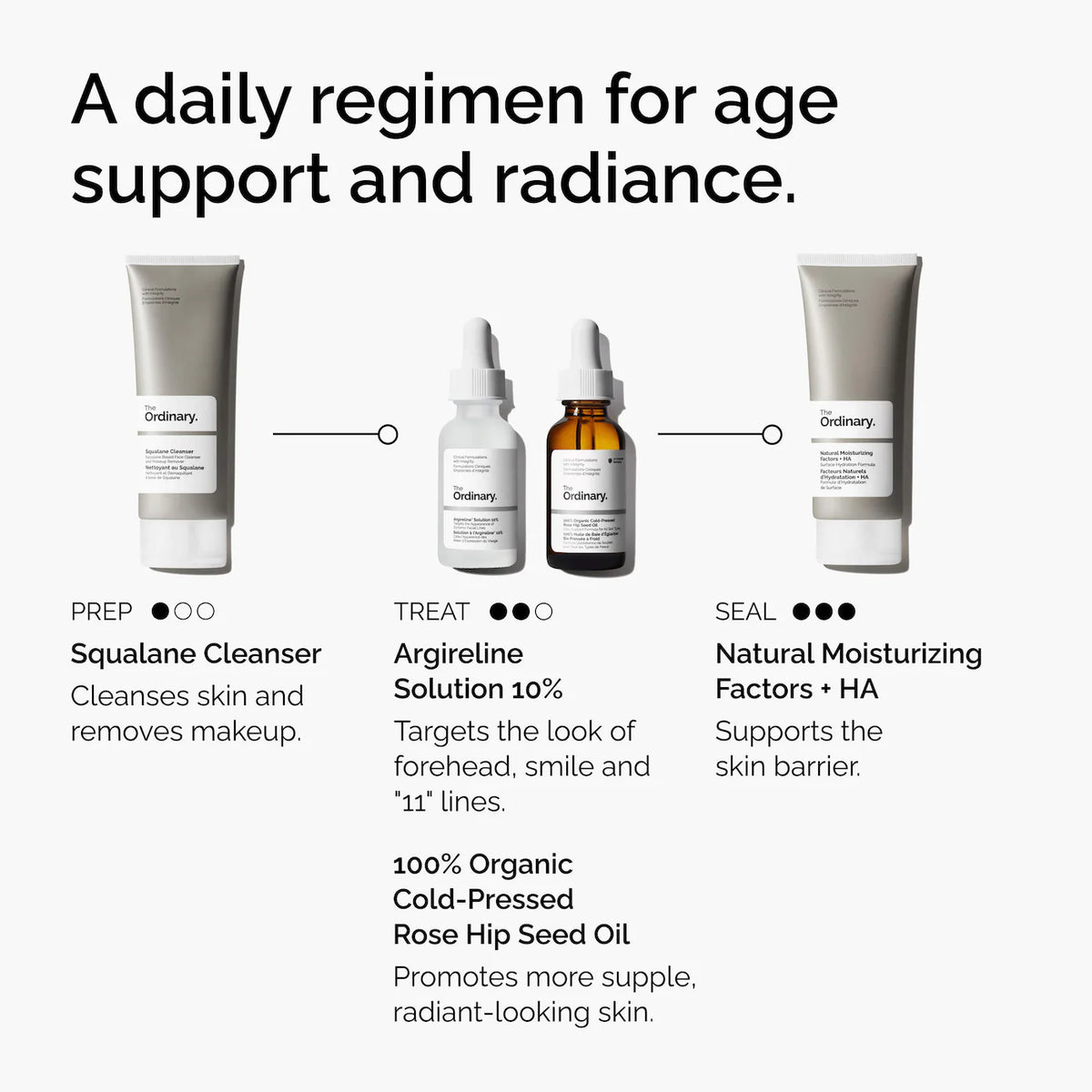   The Ordinary - Argireline Solution 10% for Reducing Fine Lines