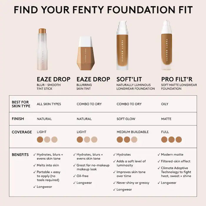 Fenty Beauty by Rihanna - Eaze Drop Blurring Skin Tint