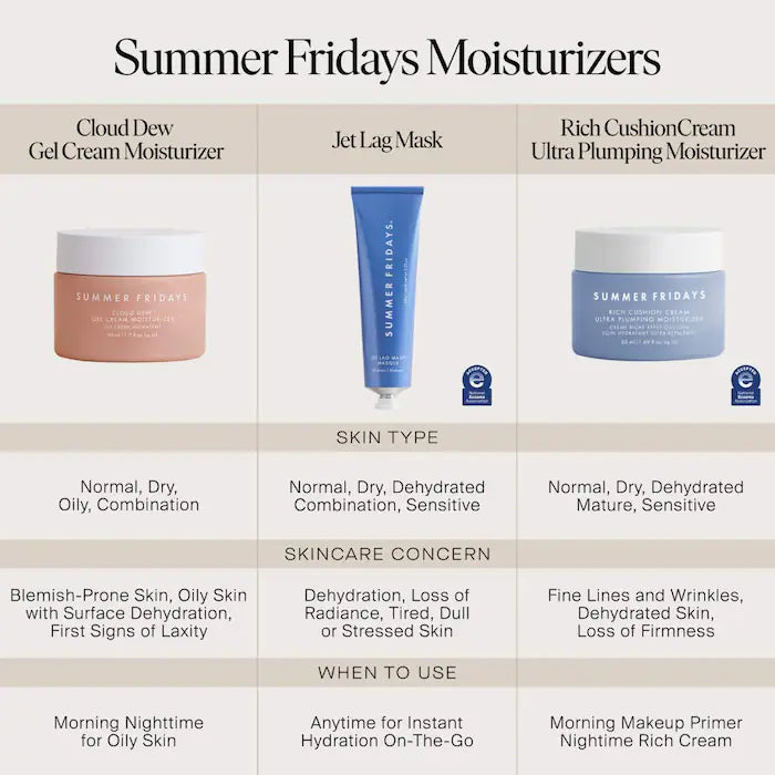 Summer Fridays  Jet Lag Mask + Moisturizer
