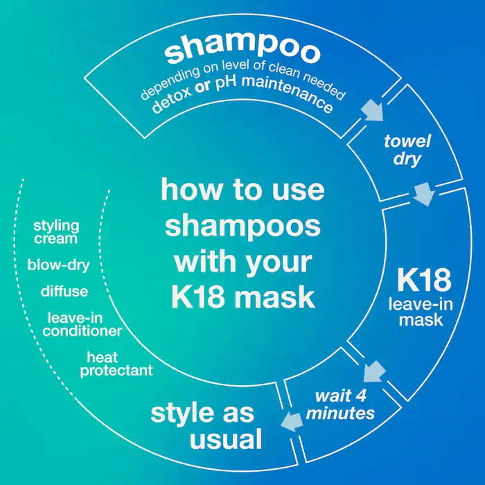 K18 Biomimetic Hairscience - PEPTIDE PREP™ Clarifying Detox Shampoo
