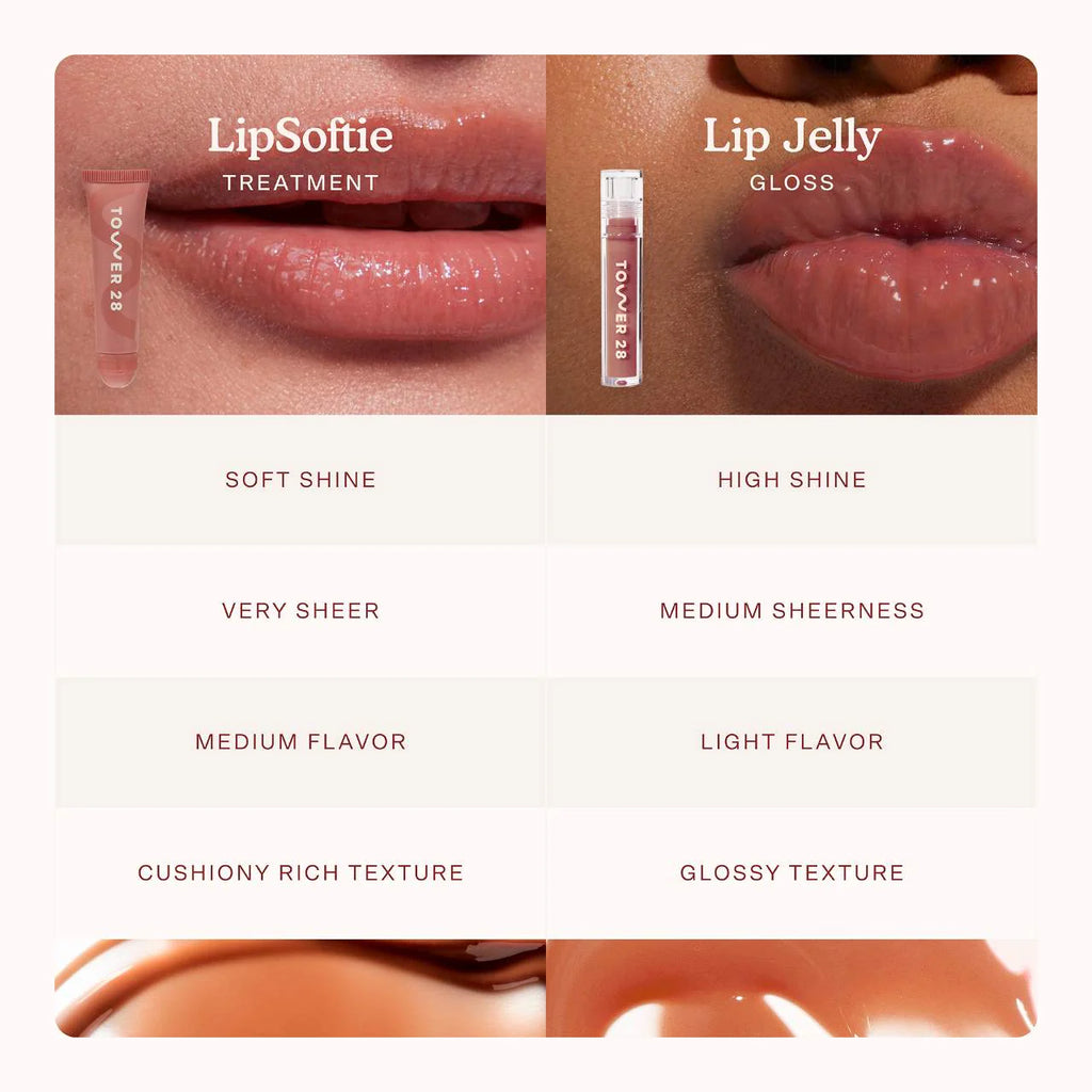 Comparison of LipSoftie Treatment and Lip Jelly Gloss on lips with product names and descriptions.