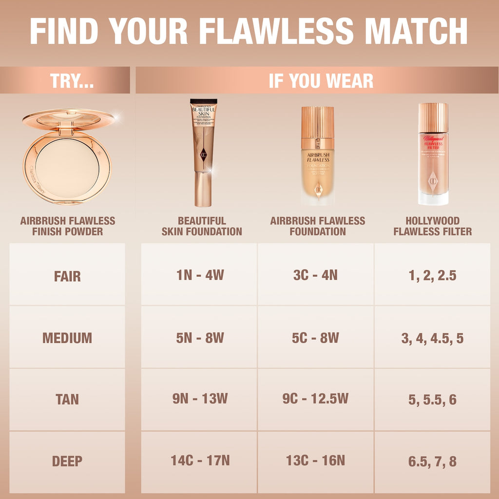 Makeup product guide with color swatches and shade chart on a beige background