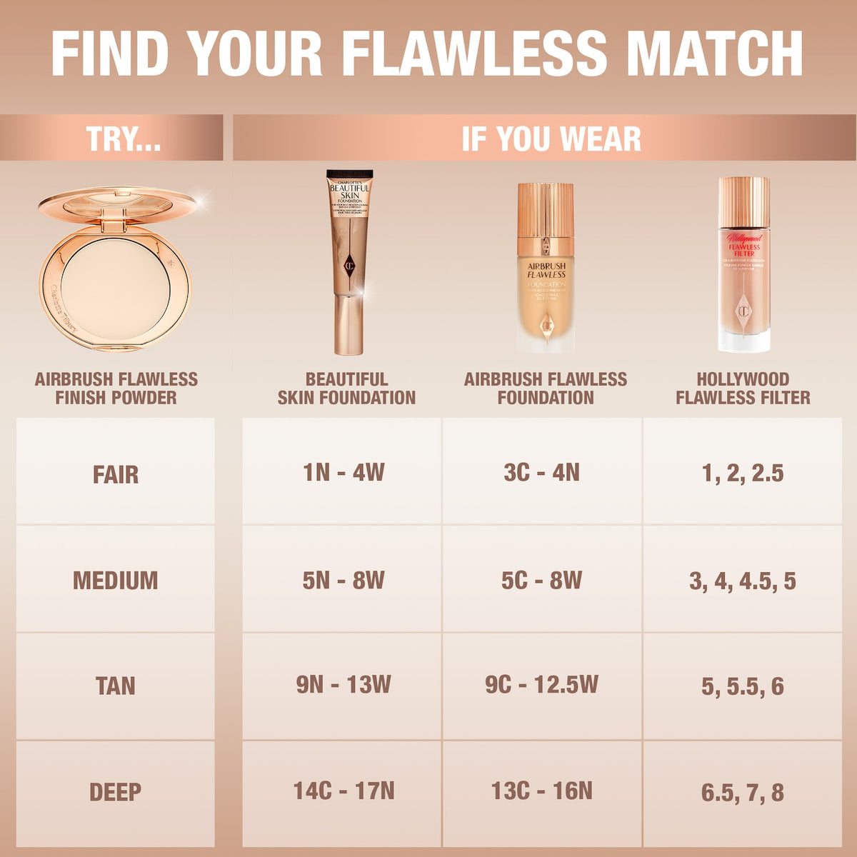Makeup product guide with color swatches and shade chart on a beige background