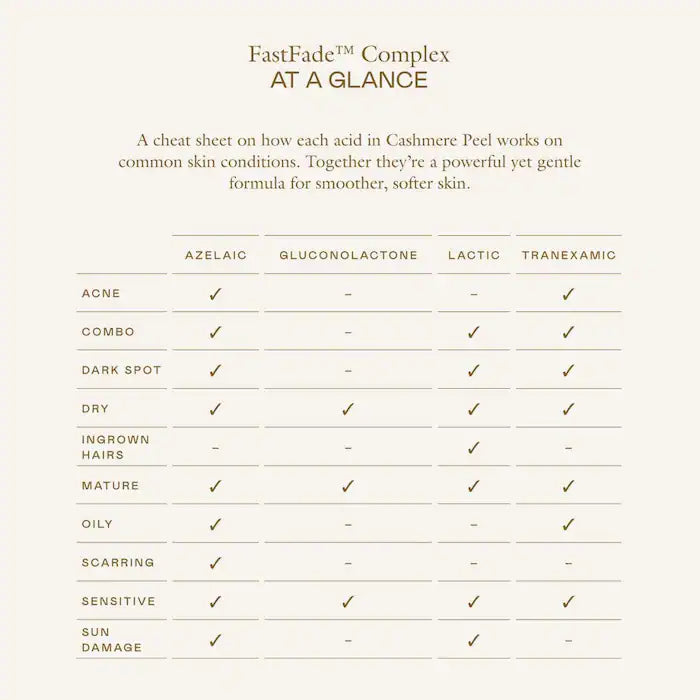 EADEM - Cashmere Peel Milky Exfoliant & Hydrating Essence — Daily AHA + PHA Formula with 9% Azelaic, Lactic & Tranexamic Acids