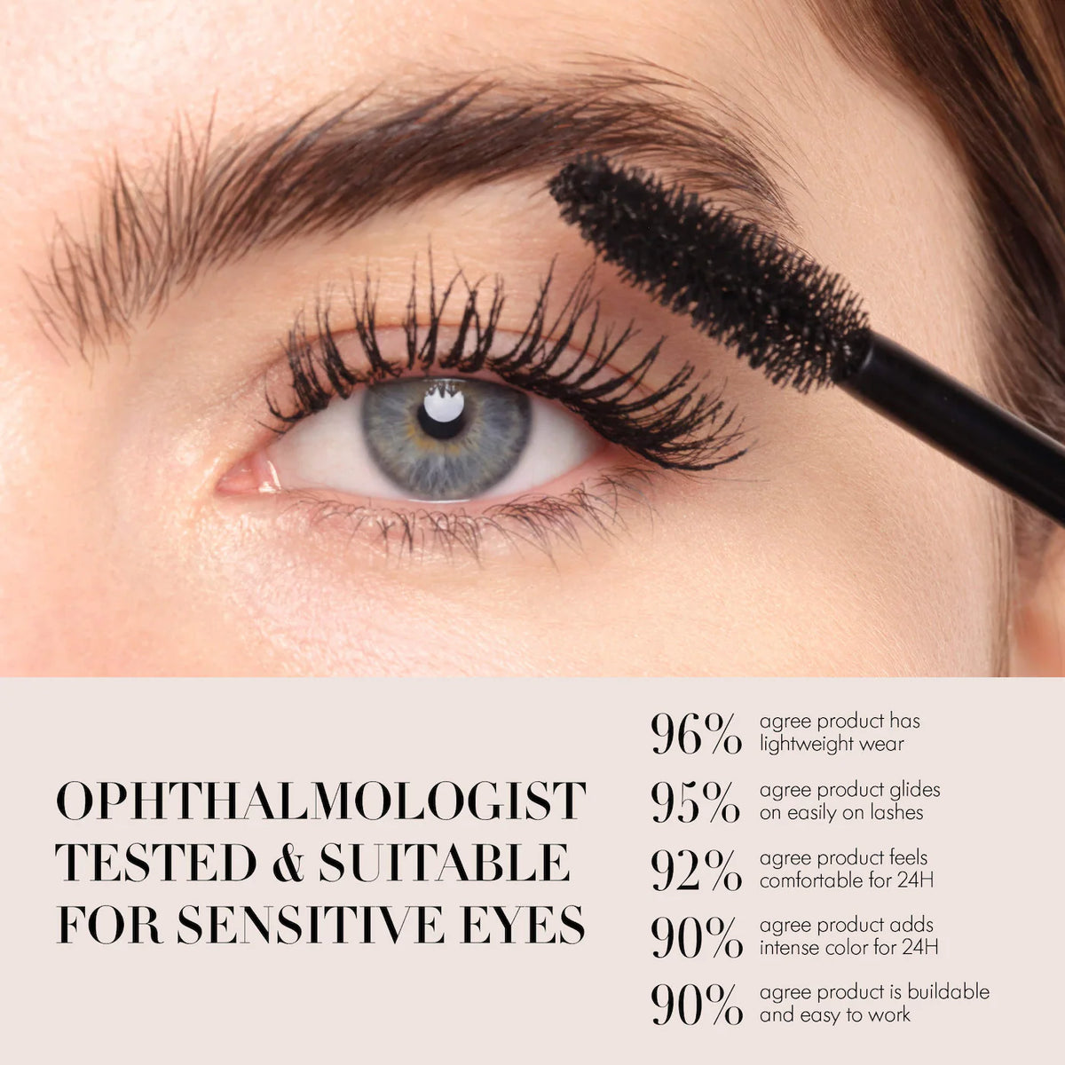 Close-up of a person's eye with mascara being applied with a black wand, above text that reads 'OPHTHALMOLOGIST TESTED & SUITABLE FOR SENSITIVE EYES' with percentage benefits listed on the right.