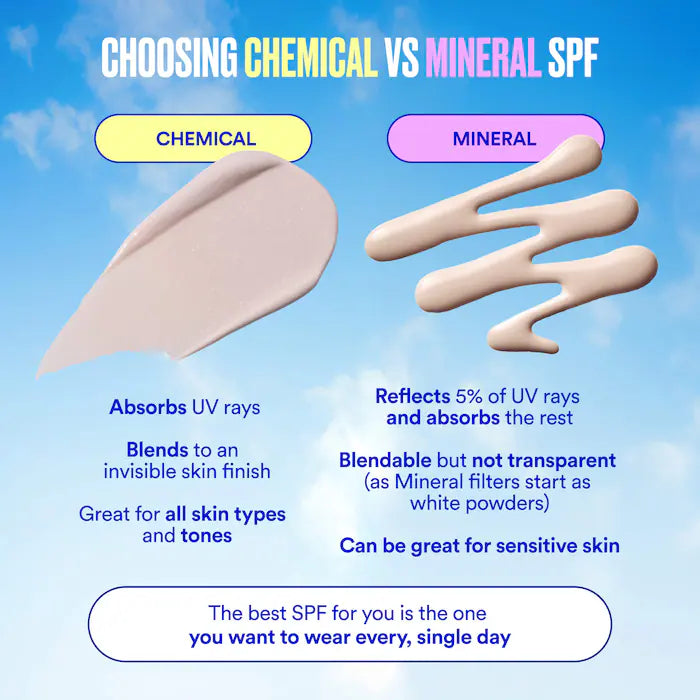 Ultra Violette - Vibrant Screen SPF 50 Water Resistant Face and Body Sunscreen