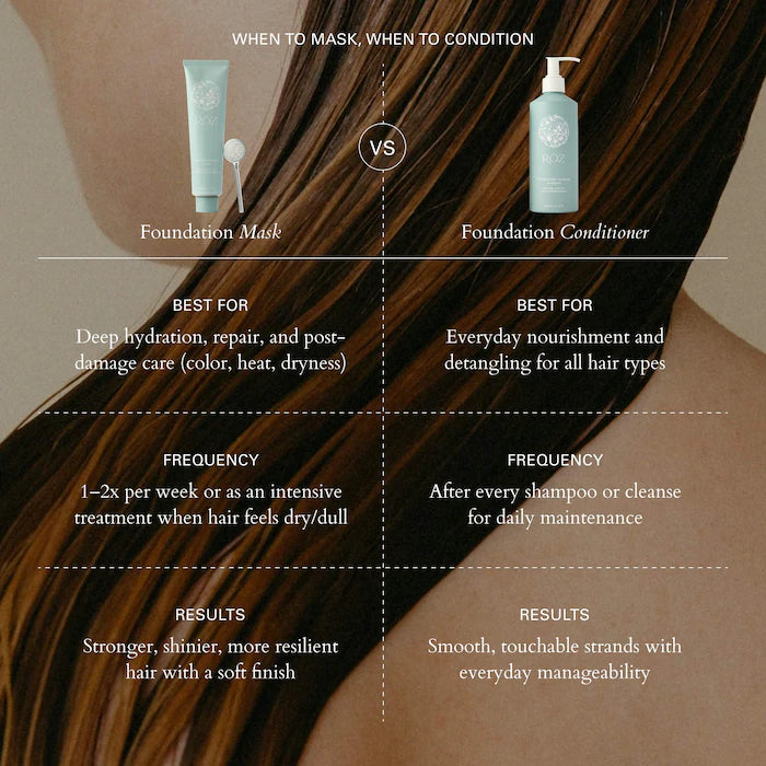 RŌZ - Foundation Hydrating Conditioner