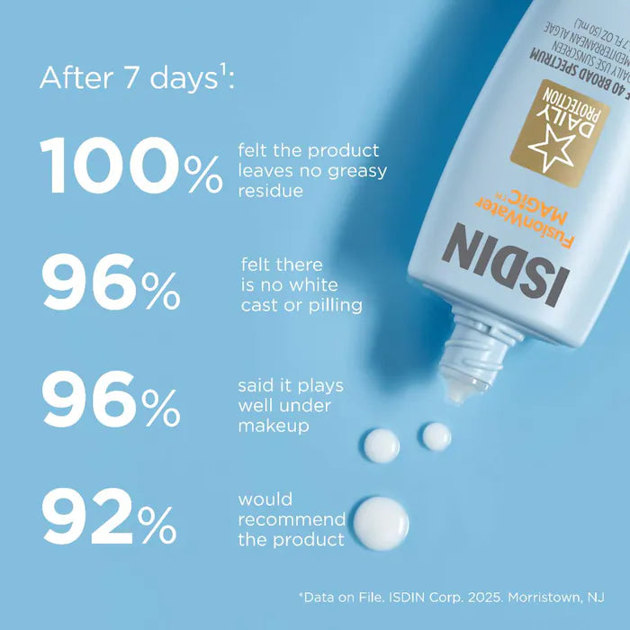 ISDIN - Fusion Water Magic SPF 40 Sunscreen with Hyaluronic Acid and Vitamin E