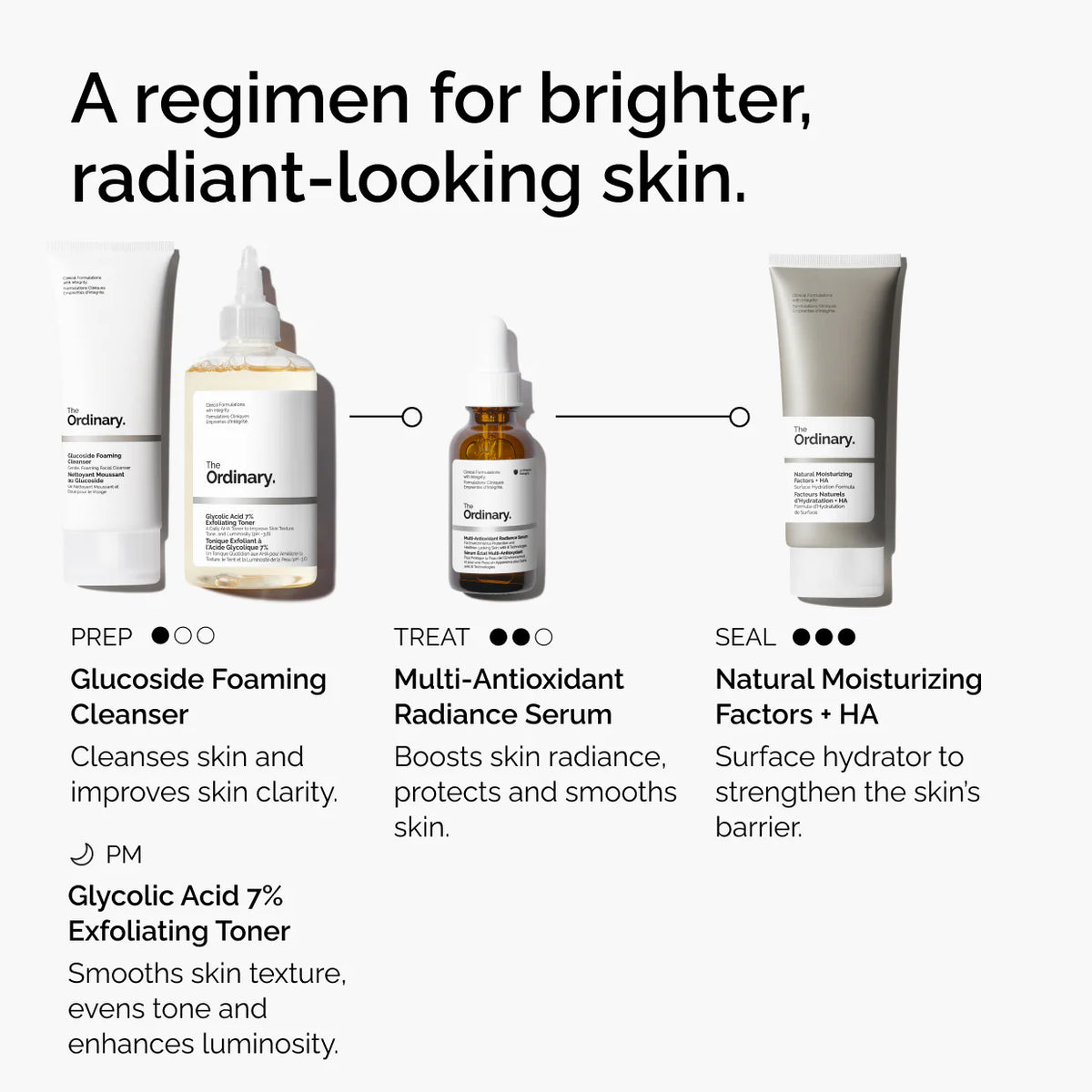   The Ordinary  Multi-Antioxidant Radiance Serum with Vitamin C and Ginseng