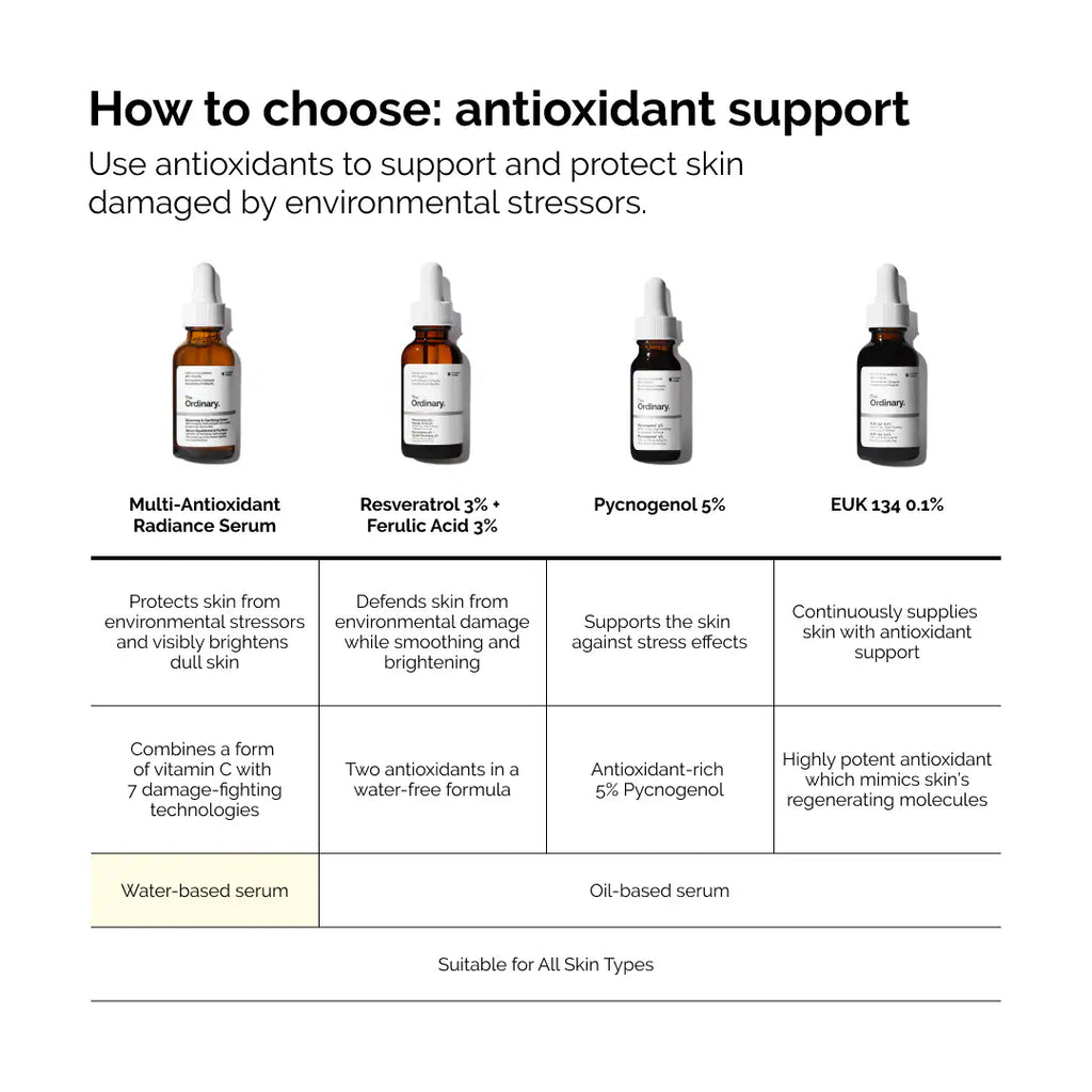   The Ordinary  Multi-Antioxidant Radiance Serum with Vitamin C and Ginseng