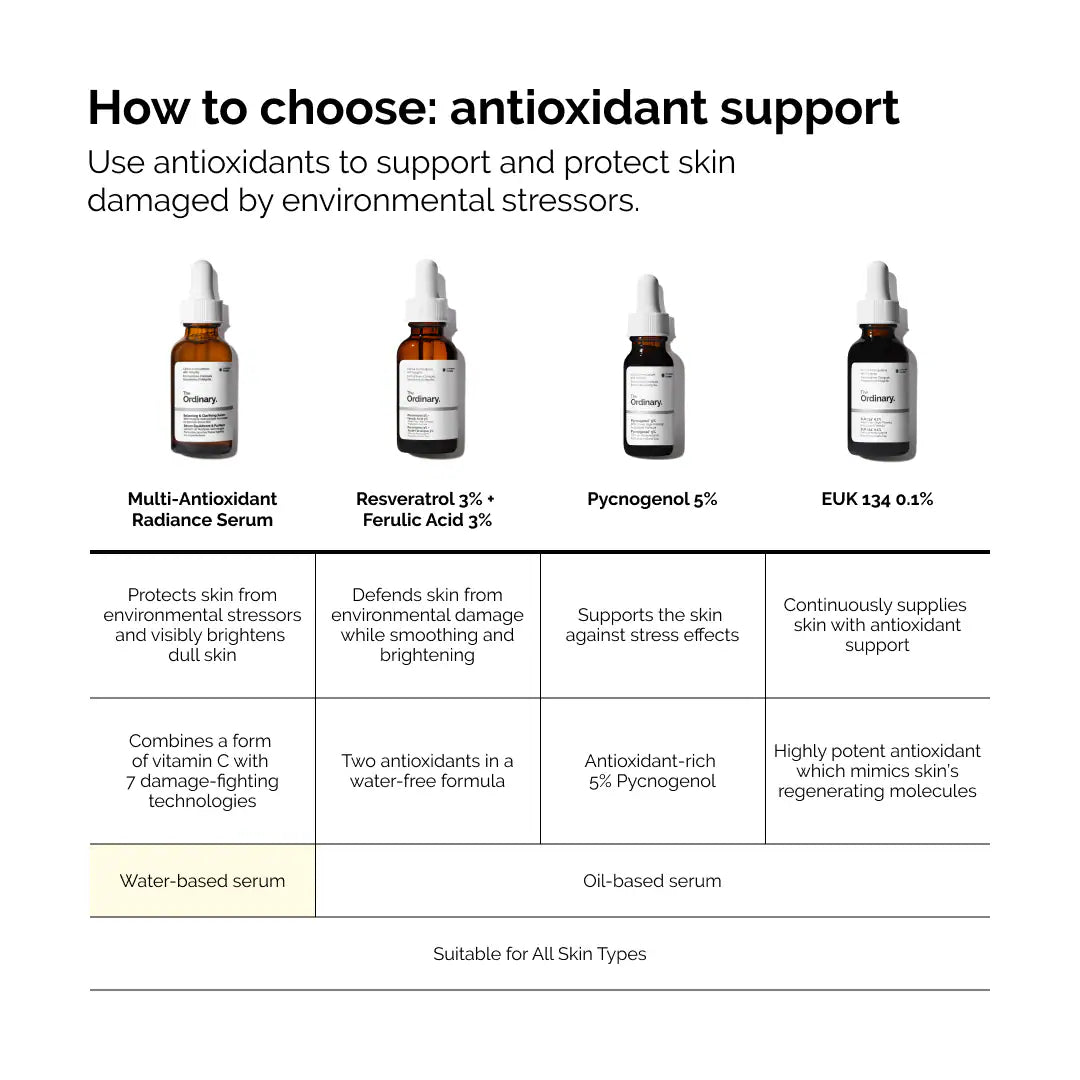   The Ordinary  Multi-Antioxidant Radiance Serum with Vitamin C and Ginseng