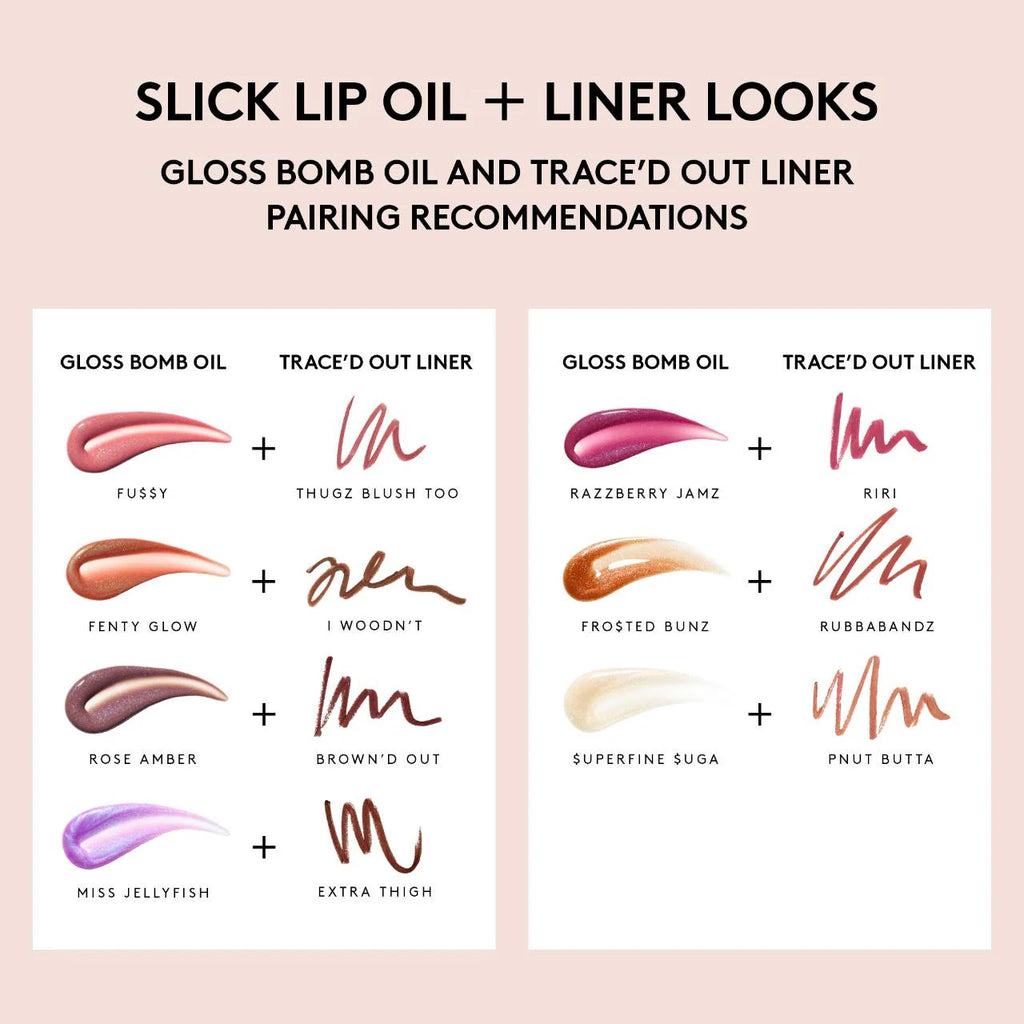 Chart showing gloss bomb oil and trace'd out liner pairing recommendations on a pink background