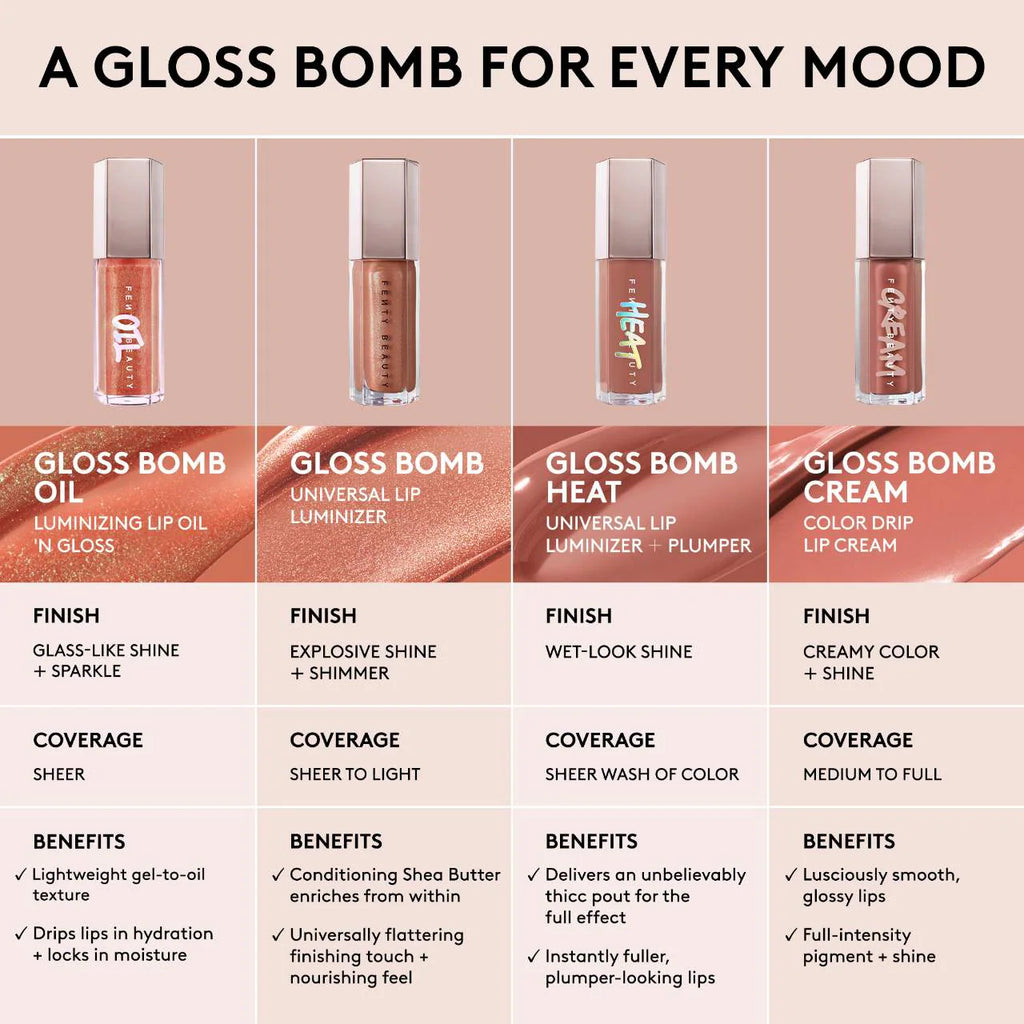 Lip gloss product lineup with different finishes and features on a beige background