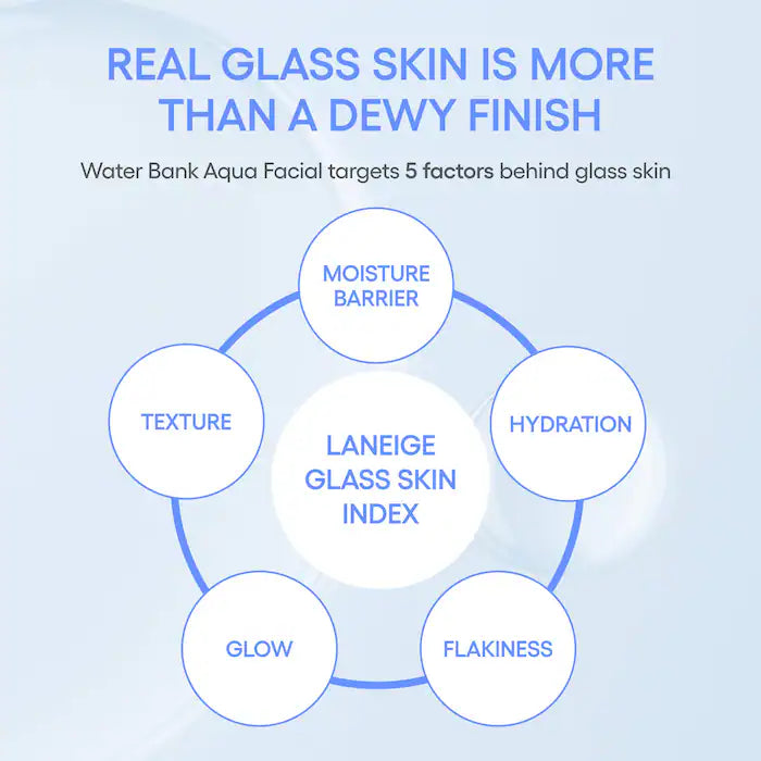 LANEIGE - Water Bank Aqua Facial Serum BHA + AHA - Gently Exfoliate, Hydrate & Glow