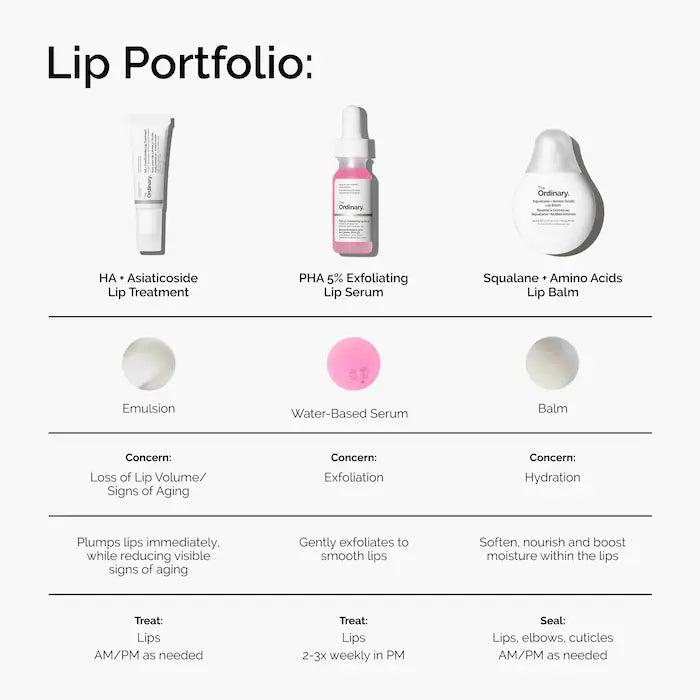  The Ordinary - HA + Asiaticoside Lip Treatment