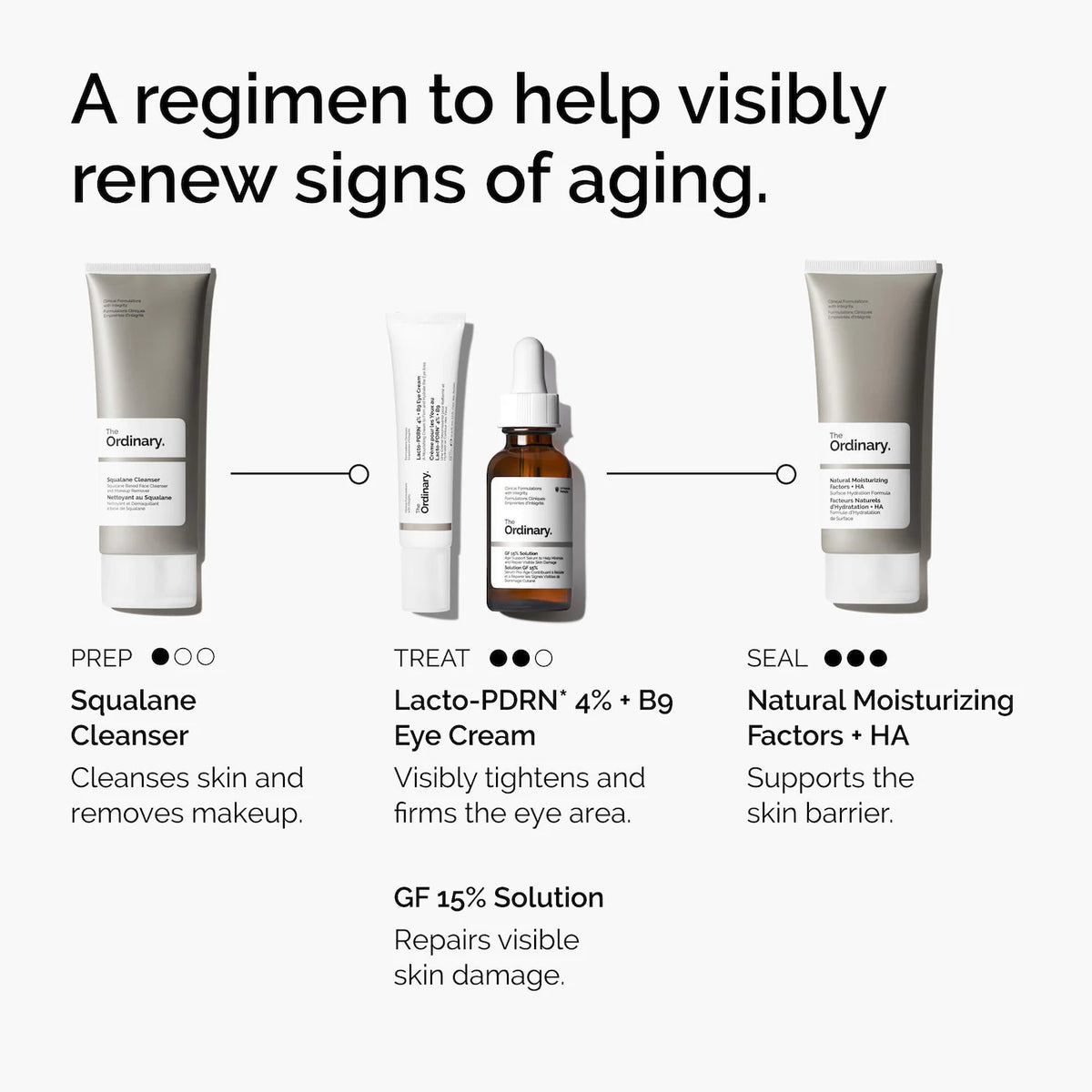 The Ordinary - Lacto-PDRN* 4% + B9 Eye Cream